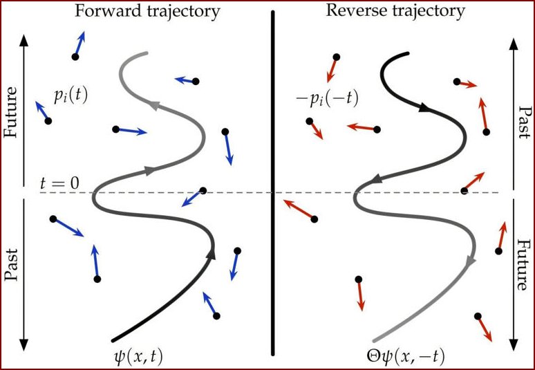 The Dual Arrows of Time