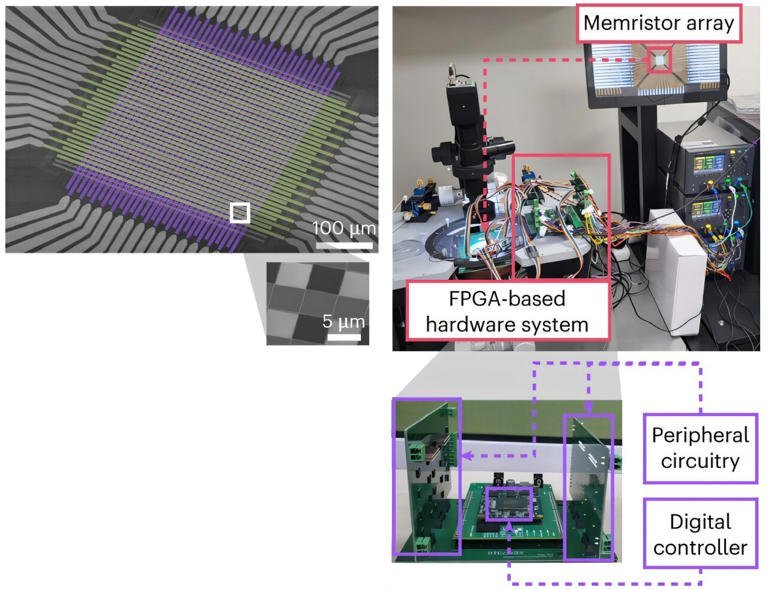 Ultra-Small Neuromorphic Chip